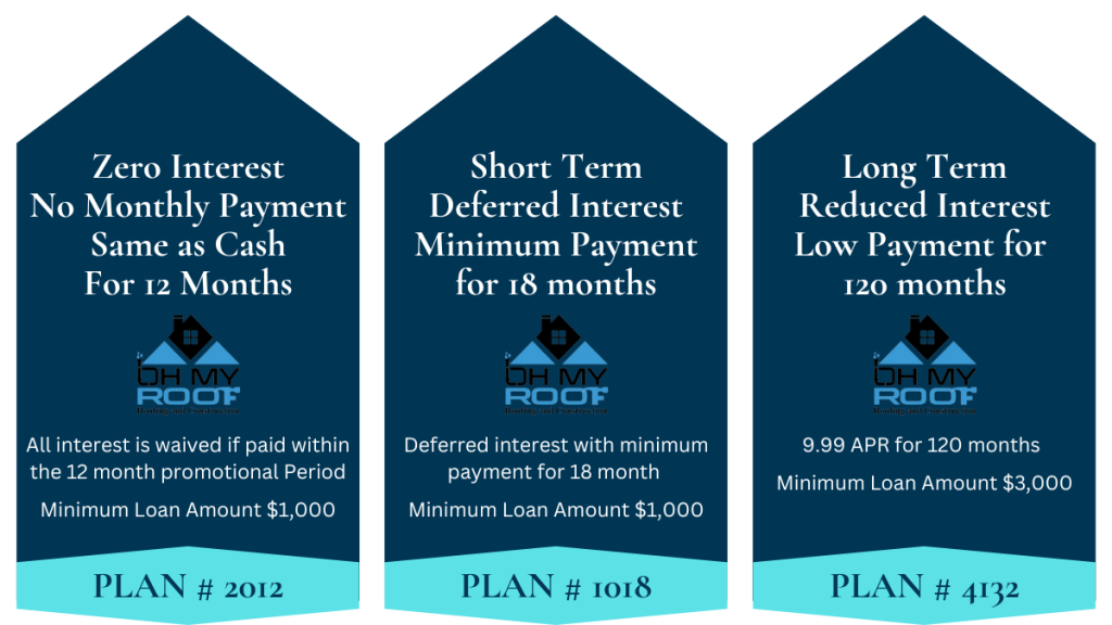 Plan Payment Report (Roof Now, Pay Later)